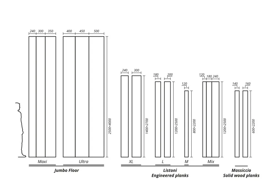 Pavimento Foglie d'Oro réguas contraplacado - medidas